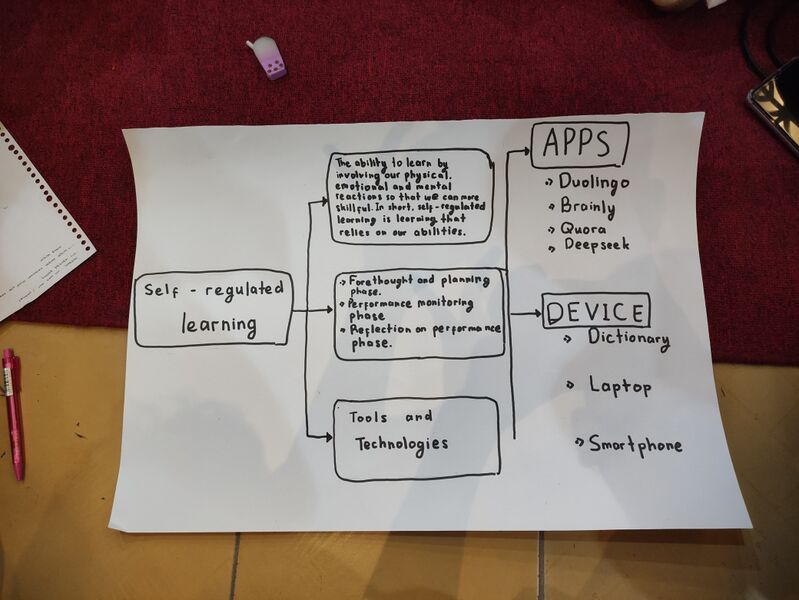 Berkas:Self regulated learning.jpg